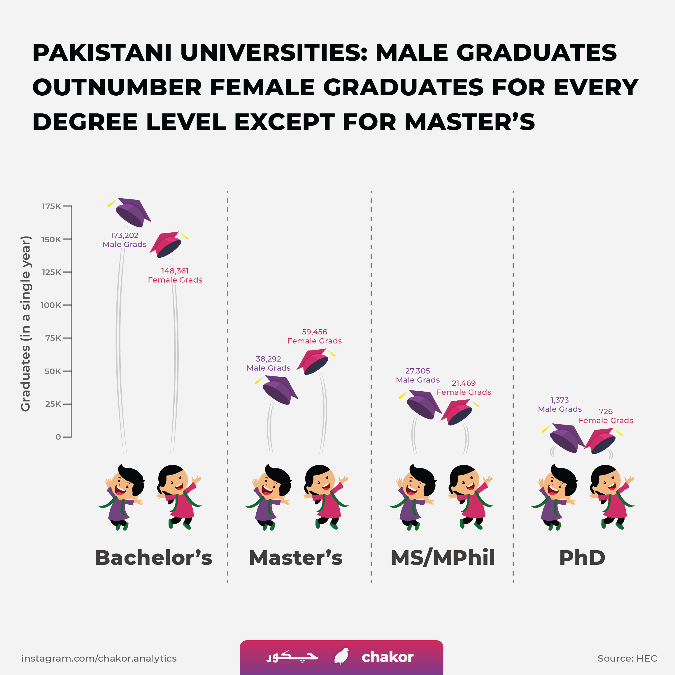 MaleAndFemaleGraduatesinUniversities